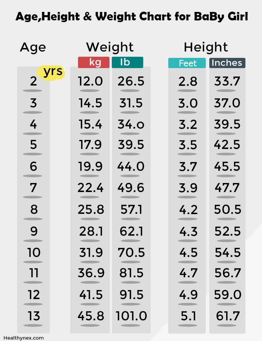 [Easy] Age, Height And Weight Charts For Men & Woman 2020