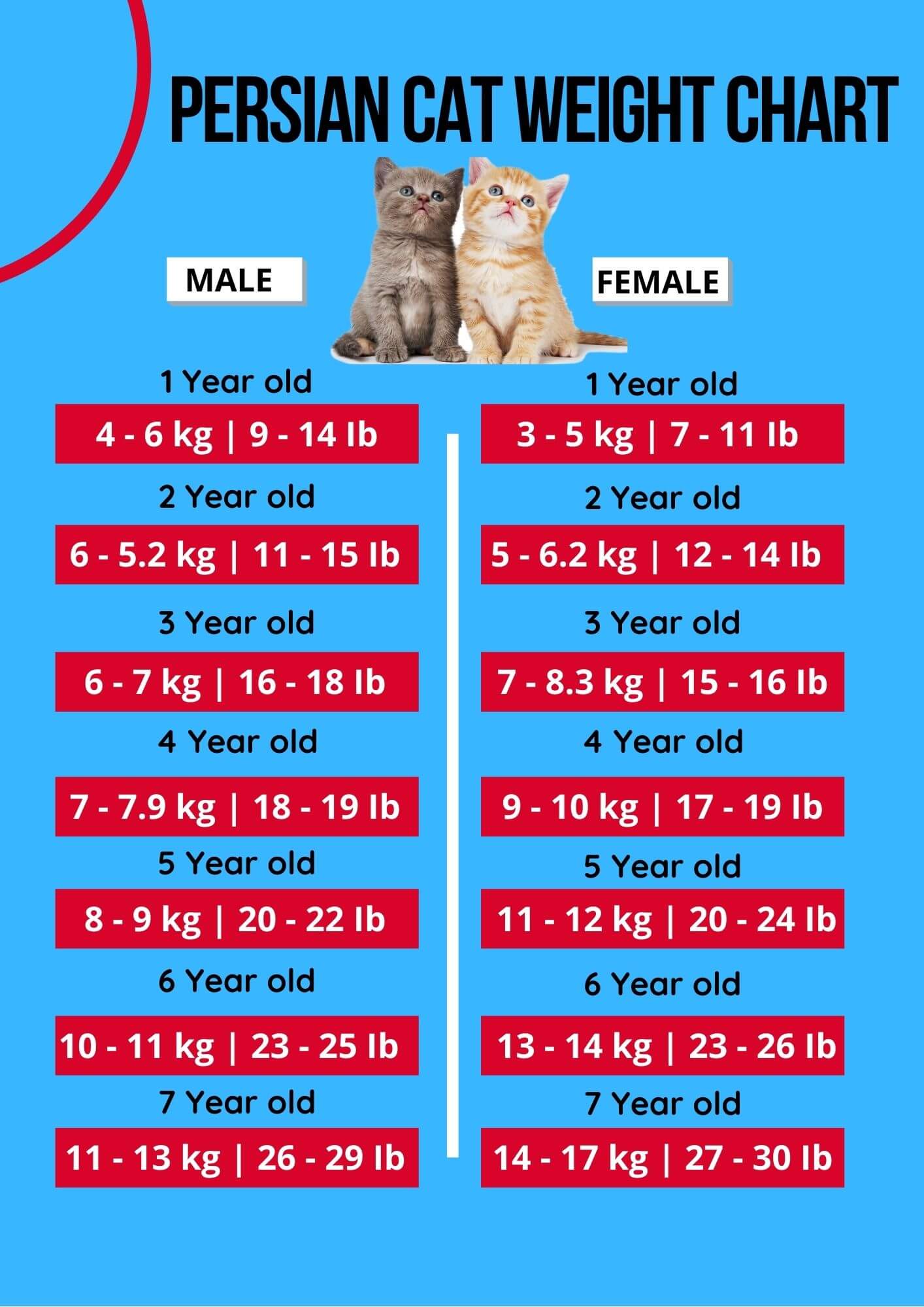 20 HQ Images Cat Weight Chart By Age / Cat Growth Chart And The Growth Of Cats