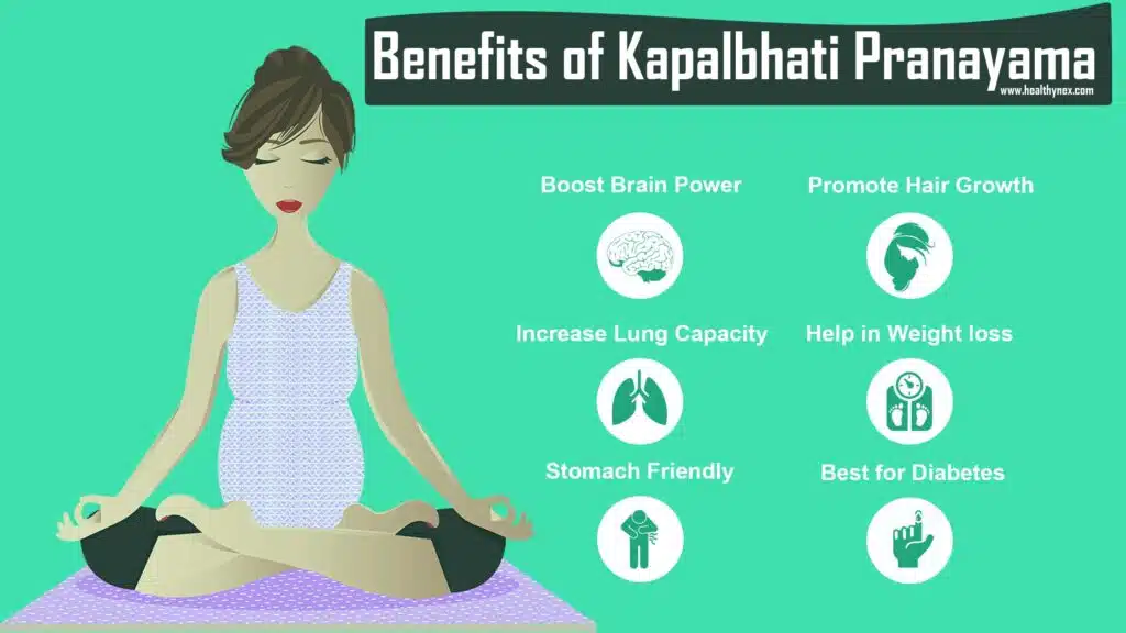 Benefits of Kapalbhati Pranayama: Kapalbhati Yoga benefits ,Precautions and Side Effects Benefits of Kapalbhati Pranayama: Kapalbhati Yoga benefits ,Precautions and Side Effects
