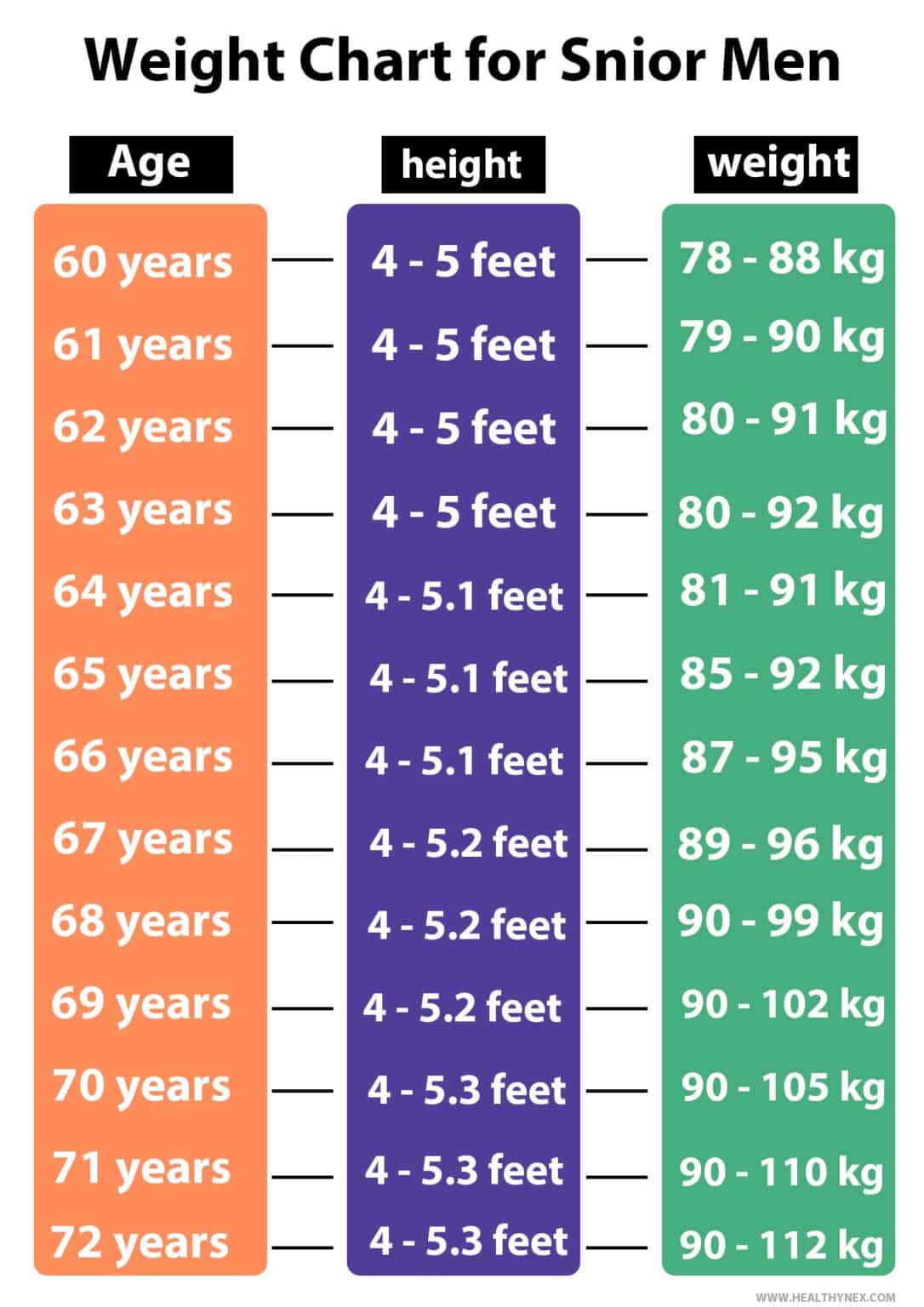 Standard Height And Weight Chart For