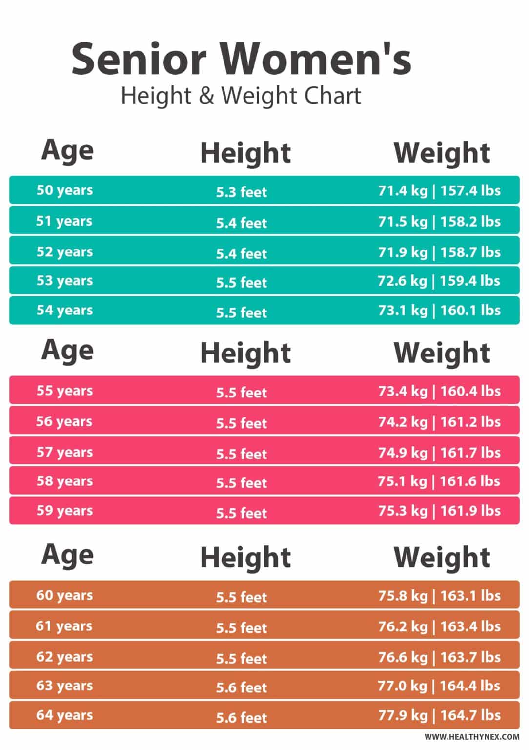 Bmi Weight Chart For Seniors Female Over 50 Years