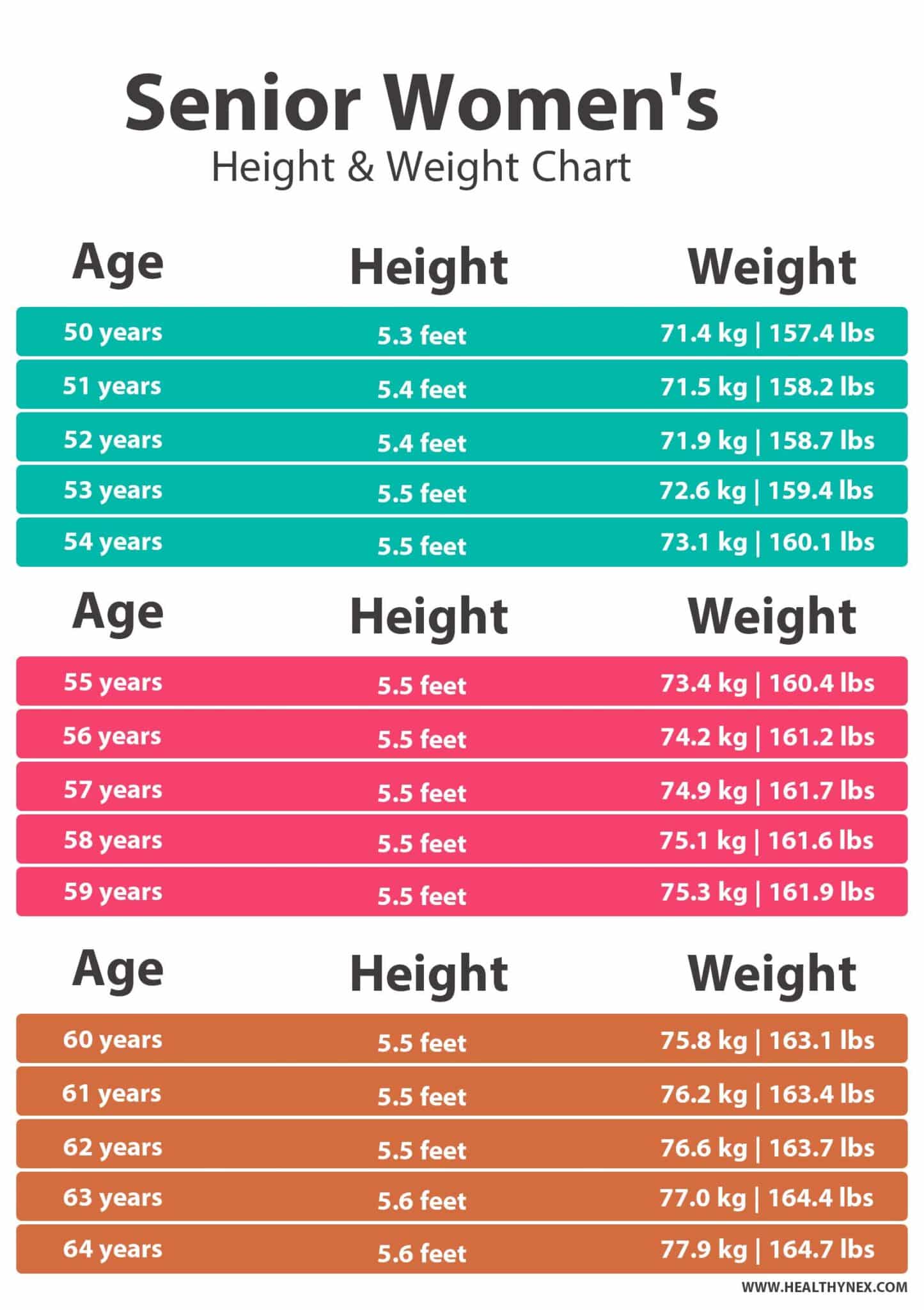 Weight Chart According To Height For