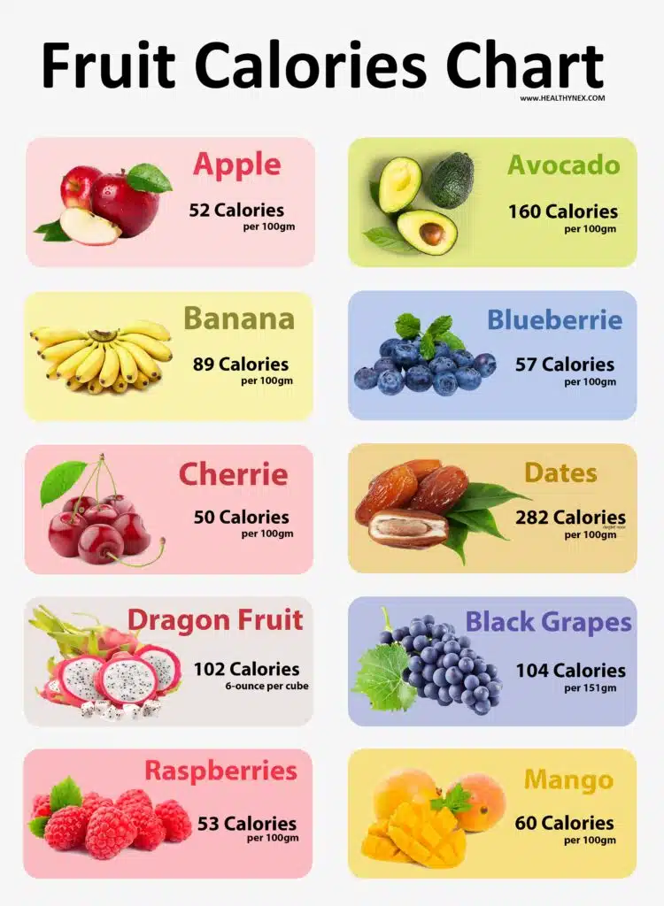 fruit calorie chart per 100g fruit calorie chart per 100g
