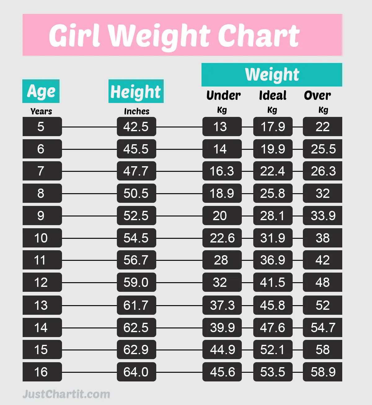 Ideal Weight For Girls By Age Ideal Weight Calculator By Age SUPMM